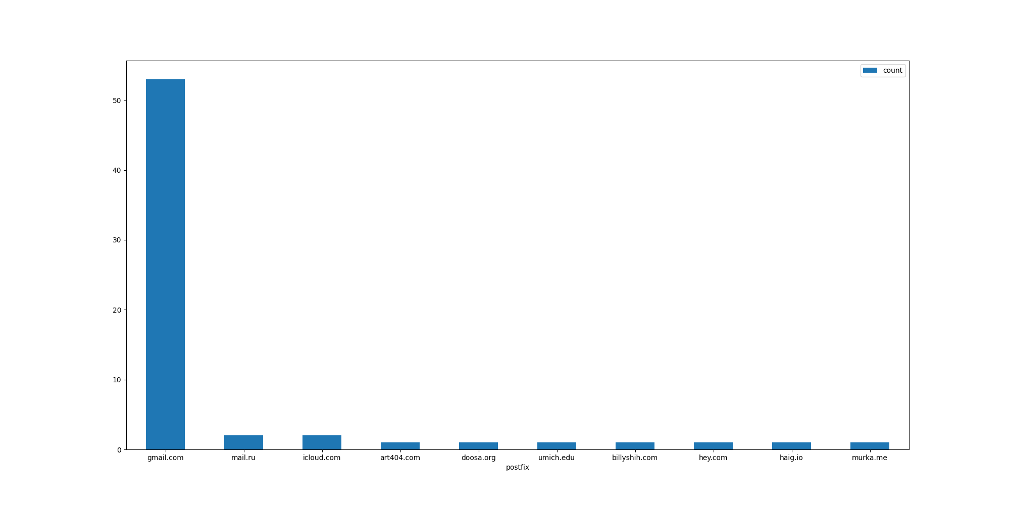 transmissions11 (t11s) · GitHub