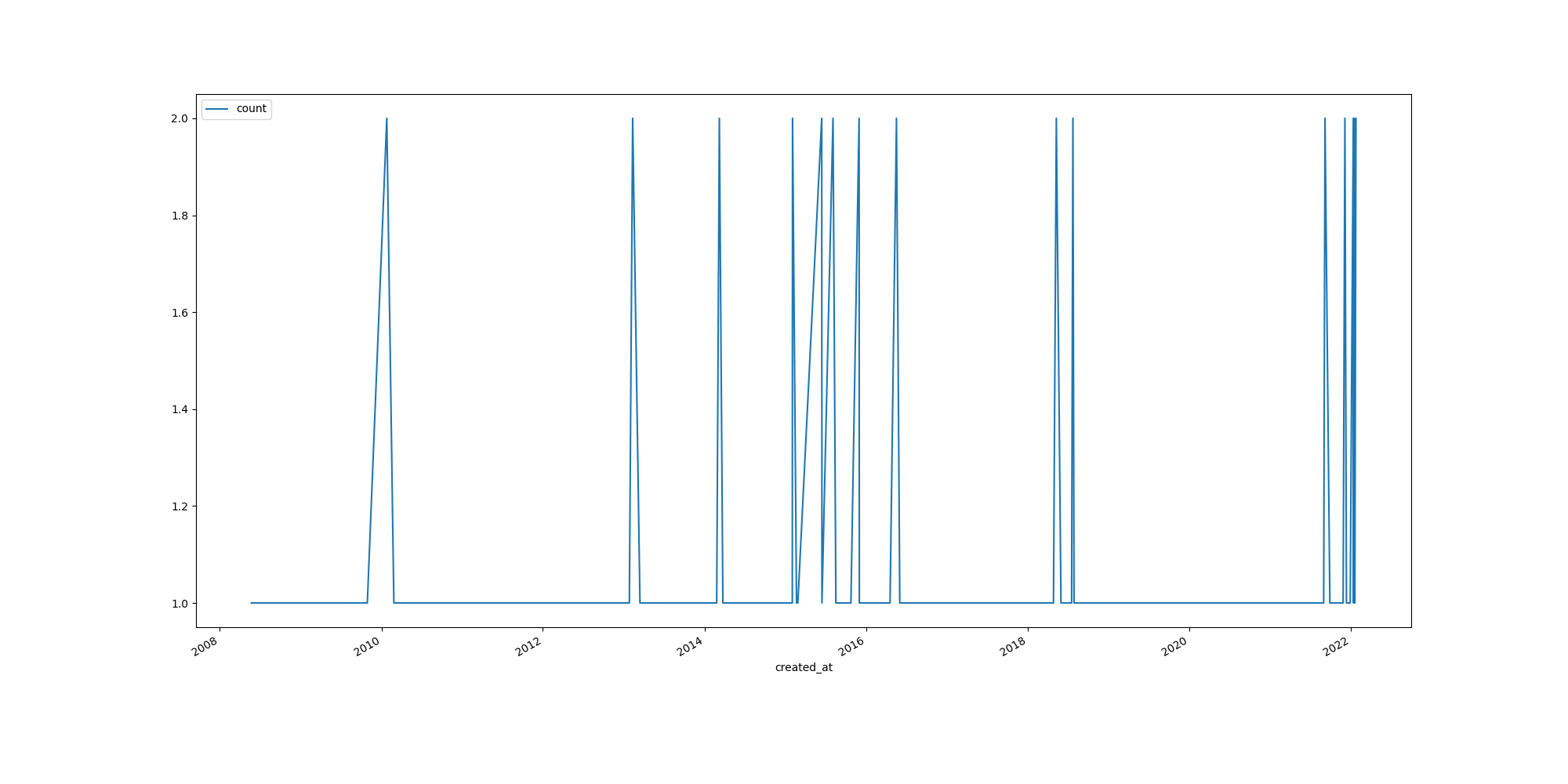 transmissions11 (t11s) · GitHub