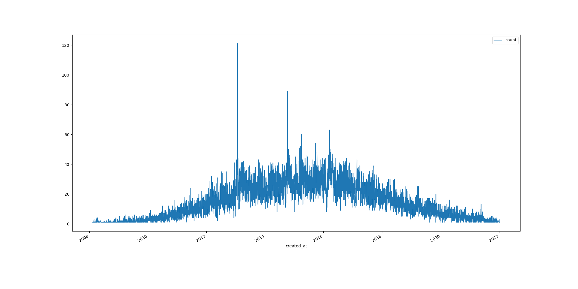 github-insights-iluwatar-java-design-patterns